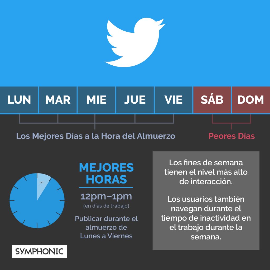 Las Mejores Horas para Publicar en las Redes Sociales - Sym Latino Blog
