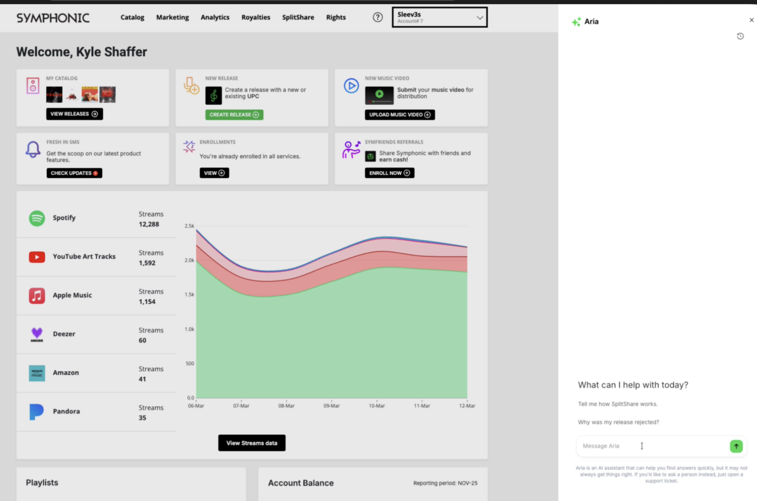 Panel que muestra estadísticas de streaming, saldo de cuenta y mensajes para Kyle Shaffer en la plataforma Symphonic, con gráficos y desglose de streams por servicio.